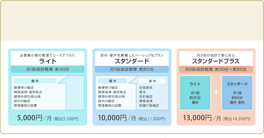 一戸建て専用3つの空き家管理プラン